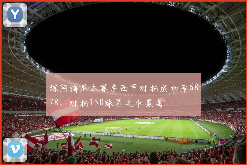 琼阿梅尼本赛季西甲对抗成功率6878，对抗150球员之中最高